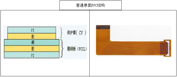 单面FPC结构