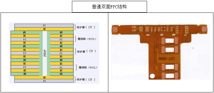 Double FPC structure